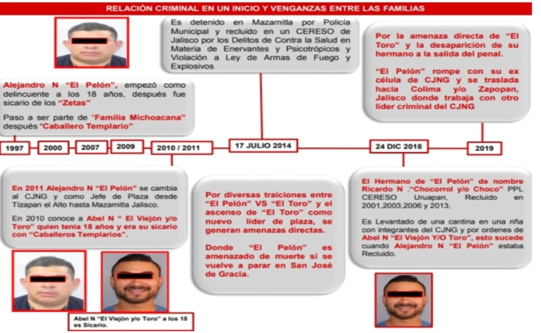 Abel “N”, “El Viejón”, se acercó, parándose junto a unos árboles y con arma corta le disparó en 4 ocasiones. FOTO ESPECIAL