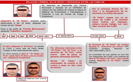 Lo que sabemos a una semana del supuesto fusilamiento en San José de Gracia