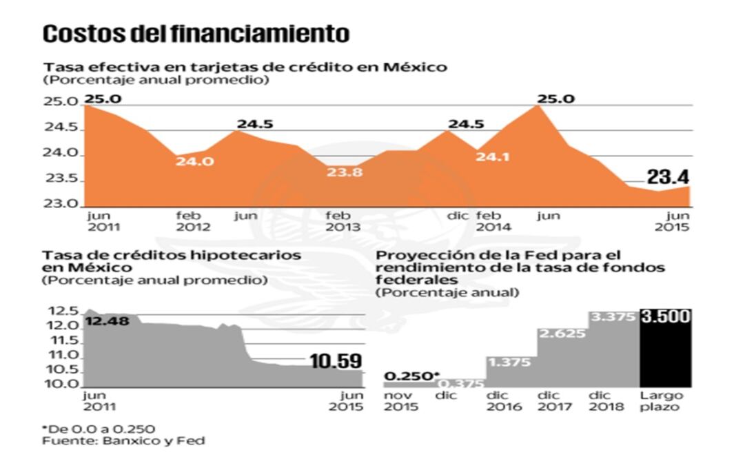 Aumento de tasas en EU está en cuenta regresiva
