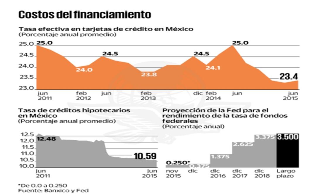 Aumento de tasas en EU está en cuenta regresiva