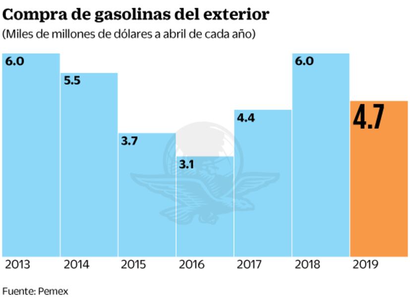Se estanca importación de gasolinas de privados