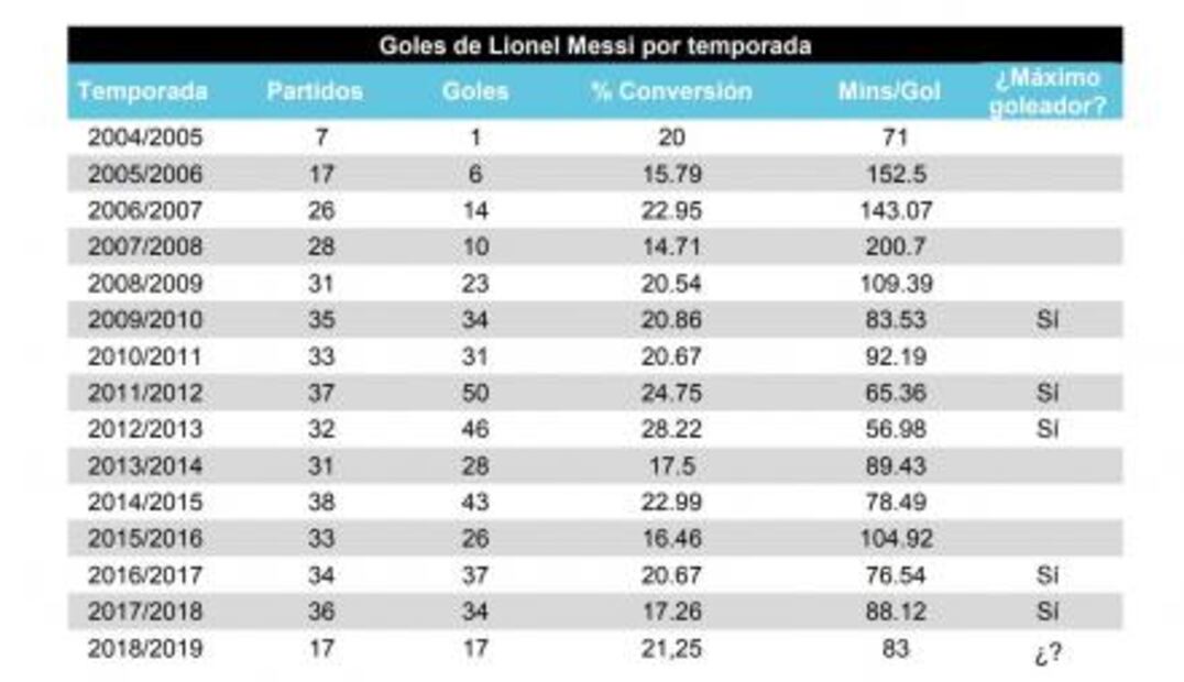Los 400 goles de Messi en La Liga, a detalle