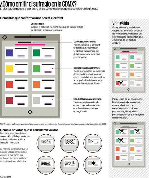Capitalinos tienen 5 opciones para votar de manera correcta