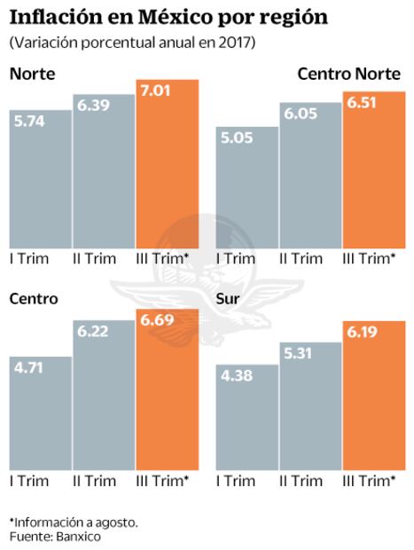 Prematuro, evaluar impacto de sismo en economías locales
