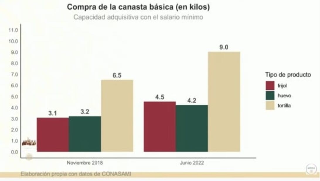 La mañanera de AMLO, 7 de septiembre, minuto a minuto
