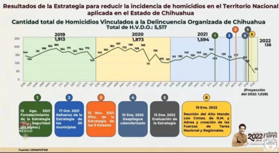 Minuto a minuto de la mañanera de López Obrador, 18 de febrero
