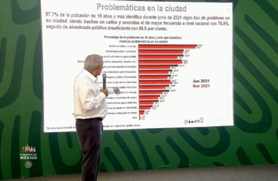 La mañanera de AMLO, 2 de agosto, minuto a minuto
