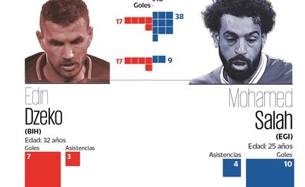Roma ¿otro milagro?
