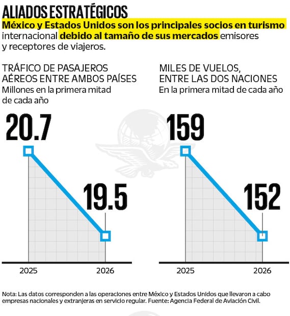 Fuente: Agencia Federal de Aviación Civil
