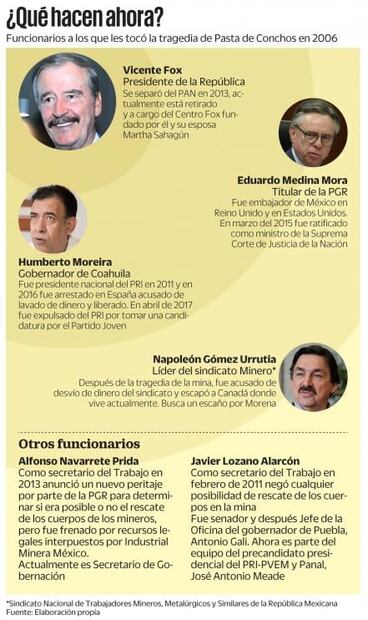 La historia de los mineros de Pasta de Conchos y Napoleón Gómez Urrutia