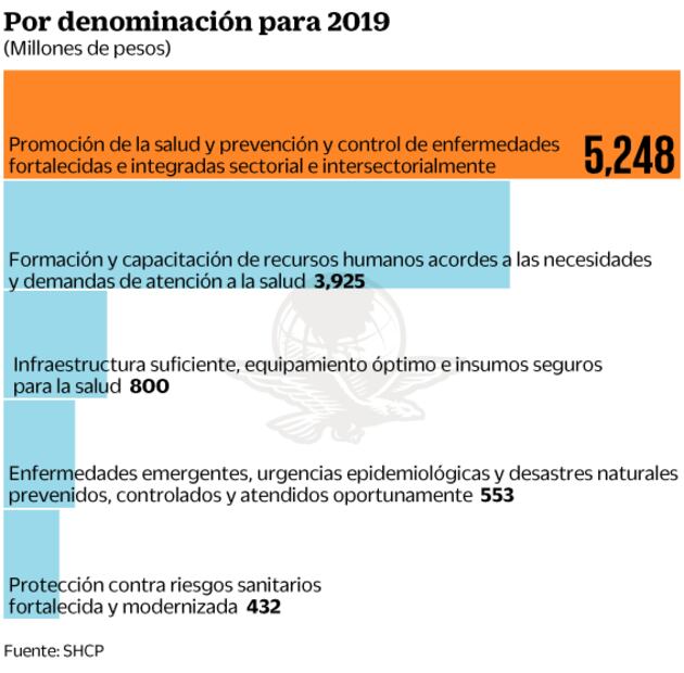 Preocupa a IP que gobierno distribuya medicamentos