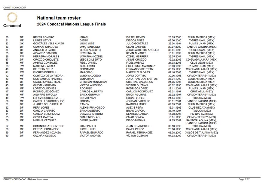 Prelista de la Selección Mexicana para el Final Four de la Nations League de Concacaf