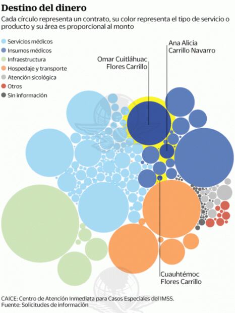 Familia de exfuncionaria del IMSS se enriquece con tragedia de Guardería ABC