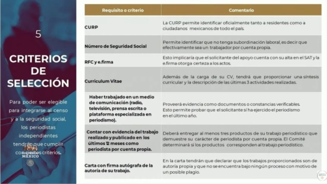 La mañanera de AMLO, 7 de junio, minuto a minuto