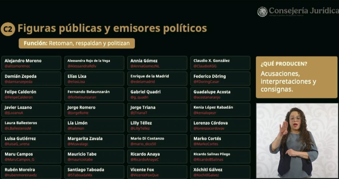 Lista de medios de comunicación, periodistas y políticos, difundida en el programa "Derecho de réplica" del miércoles 12 de agosto de 2026. Foto: Captura de pantalla