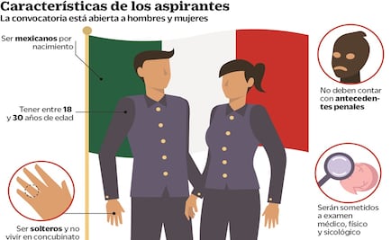 Emiten requisitos para ingresar a la Guardia Nacional 