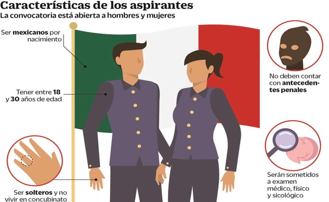 Ilustración de EL UNIVERSAL.