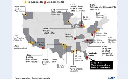 EU registra 18 tiroteos escolares en los primeros 45 días del año