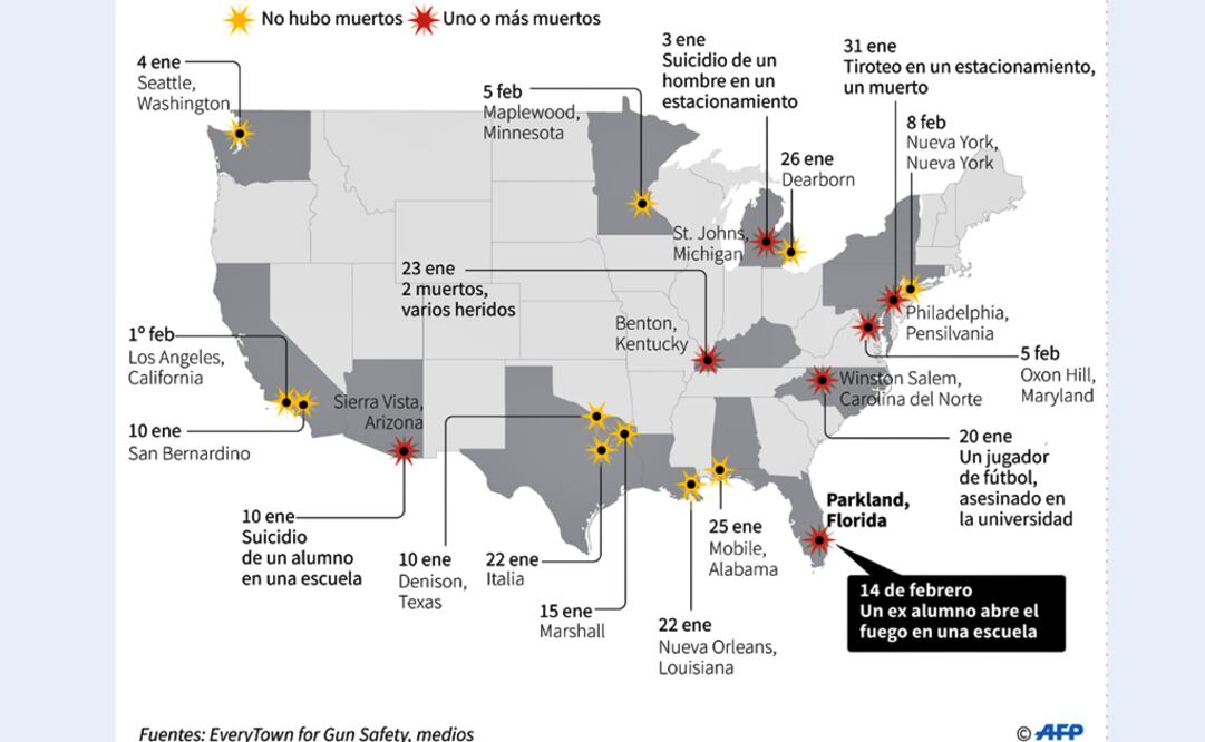 EU registra 18 tiroteos escolares en los primeros 45 días del año