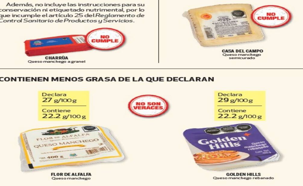 Productos declaran más grasa de la que realmente contienen. Foto: Captura de pantalla Profeco