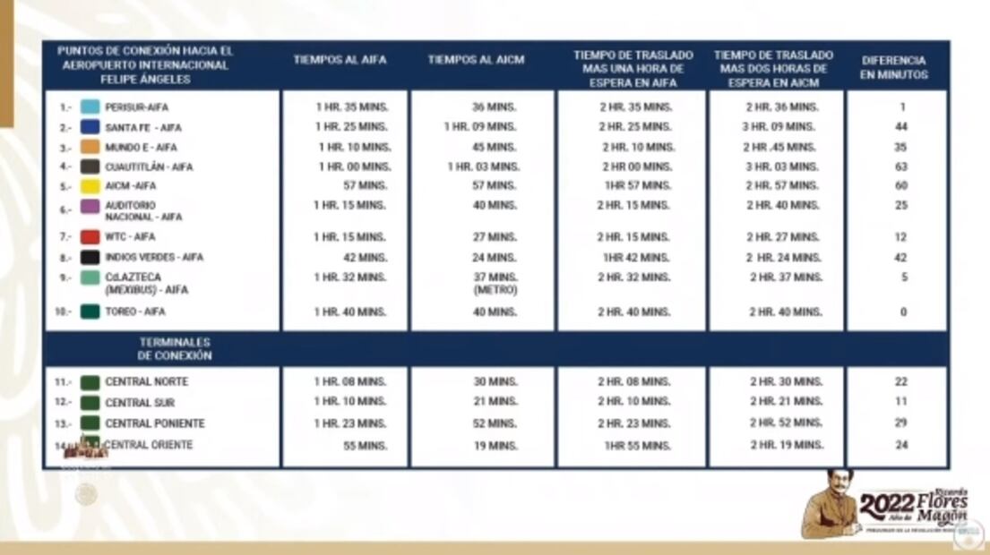 La mañanera de AMLO, 17 de marzo, minuto a minuto