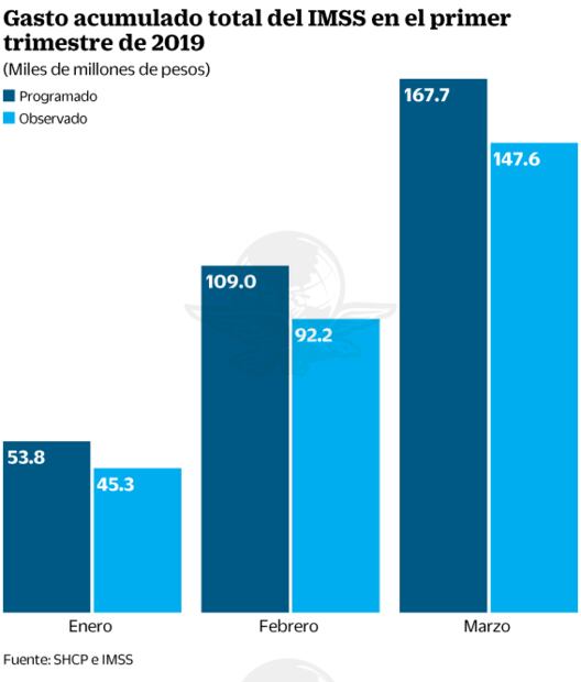 Planea la 4T reducción de plazas de confianza 