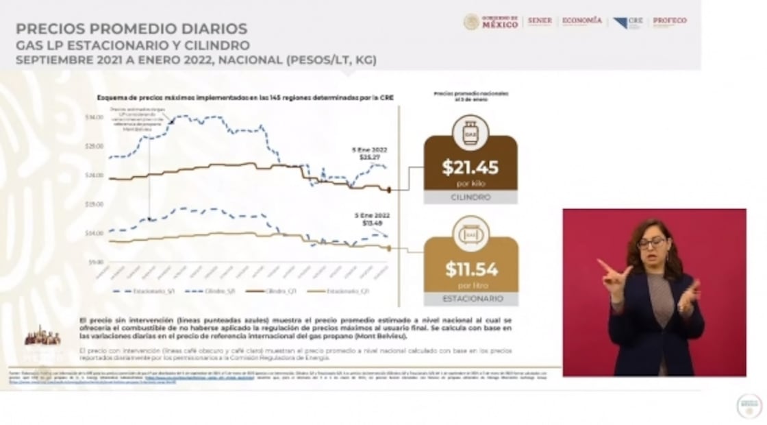 La mañanera de AMLO, 10 de enero, minuto a minuto