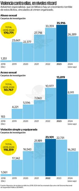 Denuncias de delitos sexuales