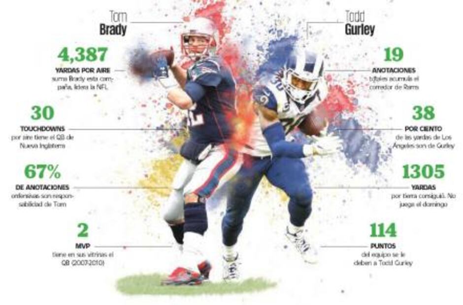 Contienden dos por ser el más valioso