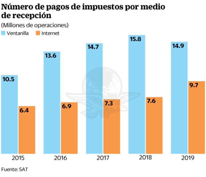 Pago de impuestos, del viacrucis a la era digital