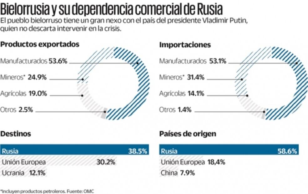 Bielorrusia enfrenta sus horas más cruciales