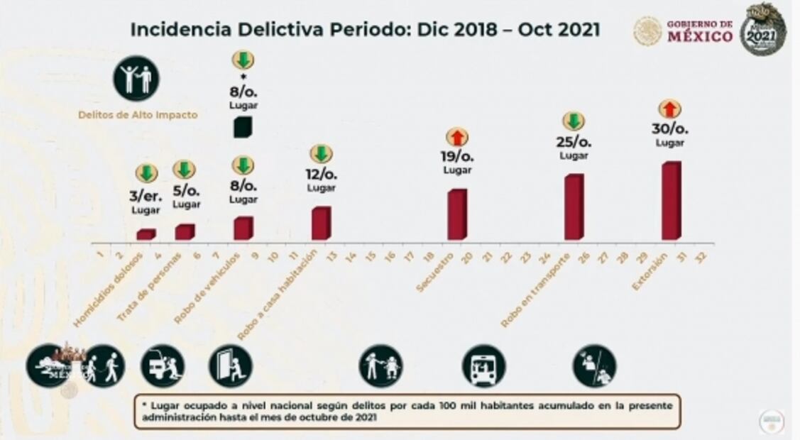 La mañanera de AMLO, 10 de diciembre, minuto a minuto