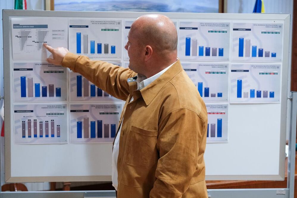 El gobernador Enrique Alfaro presentó los avances en Jalisco en materia de seguridad