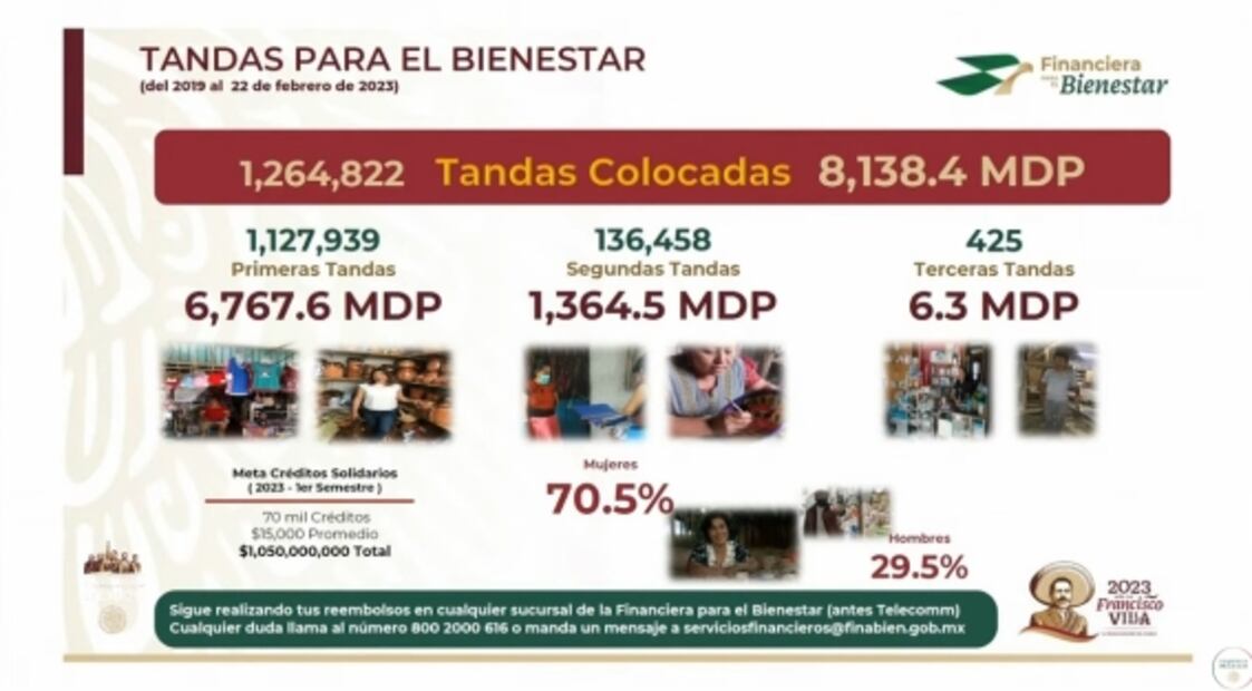 La mañanera de AMLO, 1 de marzo, minuto a minuto