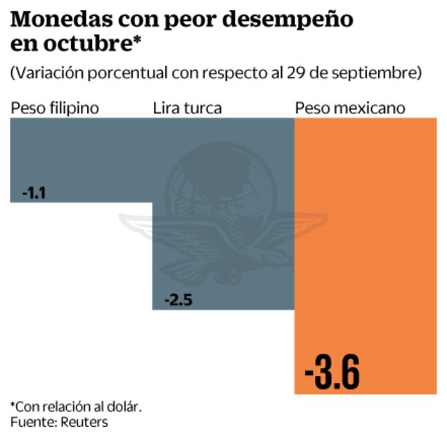 "Vemos opciones por si acuerdo acaba": Meade 