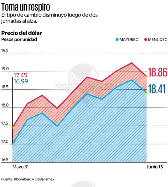 Fuente: Bloomberg y CitiBanamex