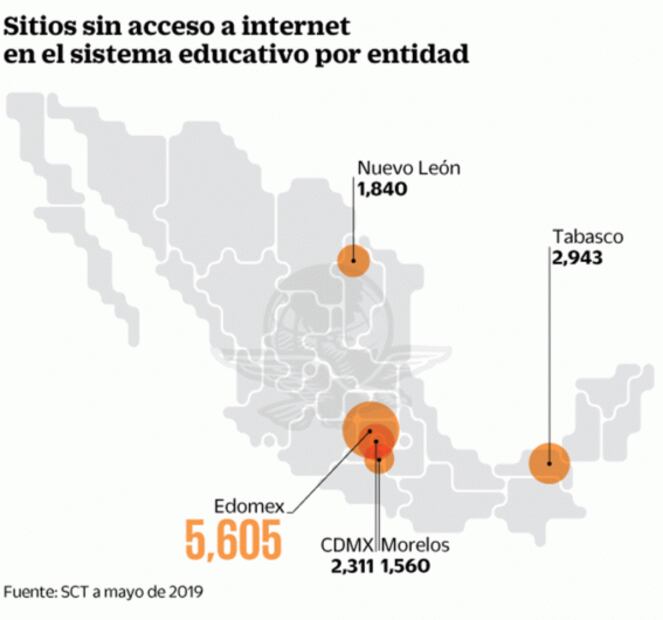 Revisan 94 contratos de internet con Peña Nieto