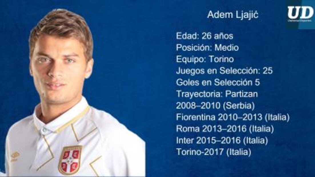 Jugadores a seguir de Serbia: