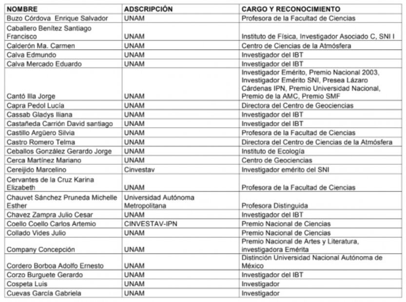Comunicado íntegro con el que miembros de la comunidad científica piden acciones ante el Covid-19