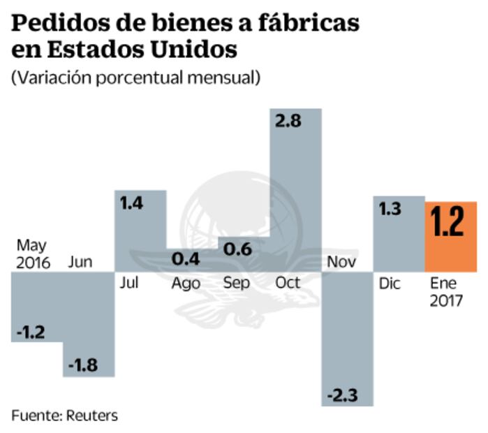 Analistas prevén una aceleración del comercio exterior de China