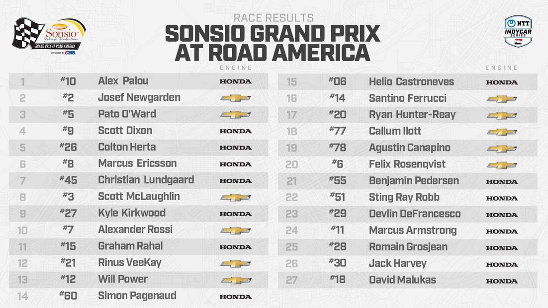 Clasificación final - Foto: @IndyCar