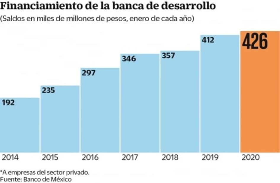 Por Covid-19, Hacienda tiene plan contracíclico
