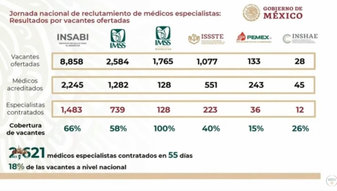 La mañanera de AMLO, 19 de julio, minuto a minuto