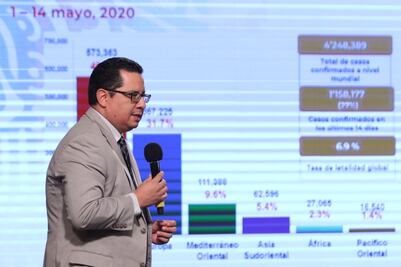 Suman 4 mil 477 muertes por Covid en México; hay 42,595 casos 