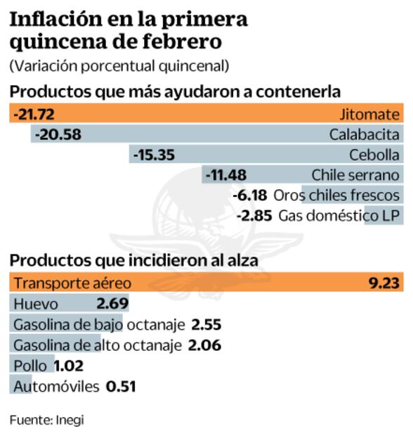 Salsa pico de gallo le "ayuda" a la inflación