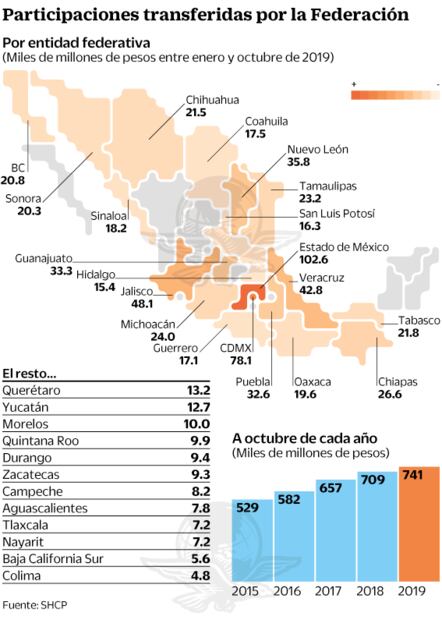 Bienvenido 2020; estados aplicarán más impuestos