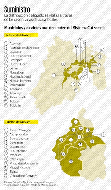 Municipios y alcaldías que dependen de Cutzamala. Fuente: Comisión Nacional del Agua (CONAGUA) y Comisión del agua del Estado de México (CAEM)