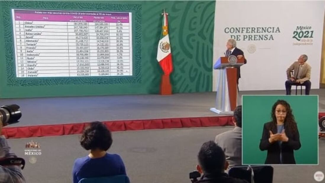 La mañanera de AMLO, 6 de mayo, minuto a minuto