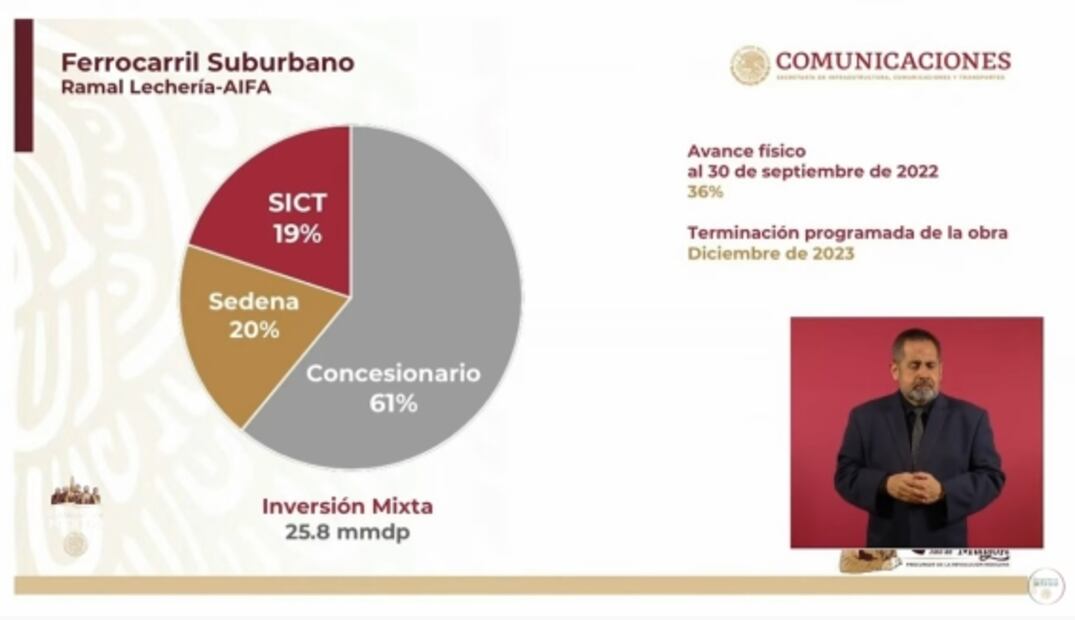 La mañanera de AMLO, 4 de octubre, minuto a minuto