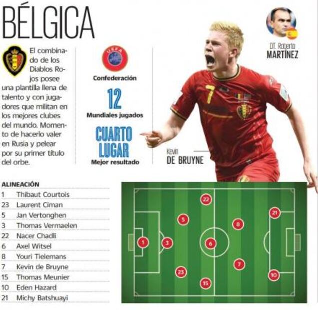 Bélgica: momento de demostrar la calidad